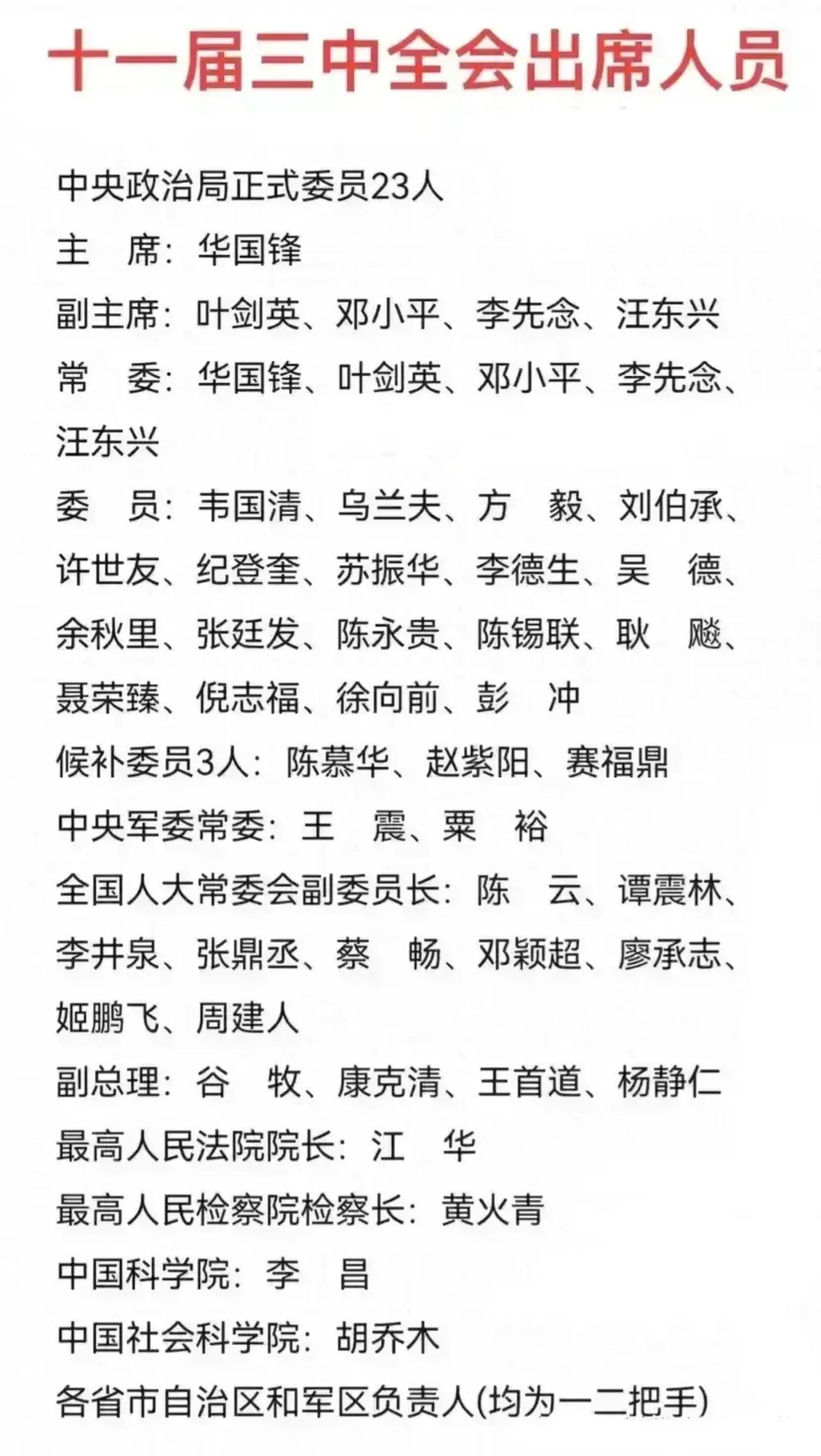 十一届三中全会出席人员一览。

召开于1978年的十一届三中全会，是党的一次重要