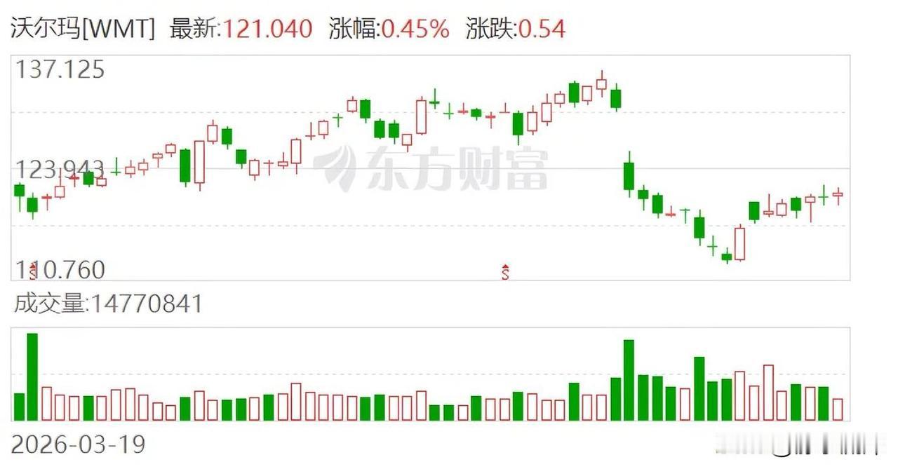 总局亲自下场，山姆这次是真的被敲钟了。

这些年山姆在不少人心里就是品质天花板，