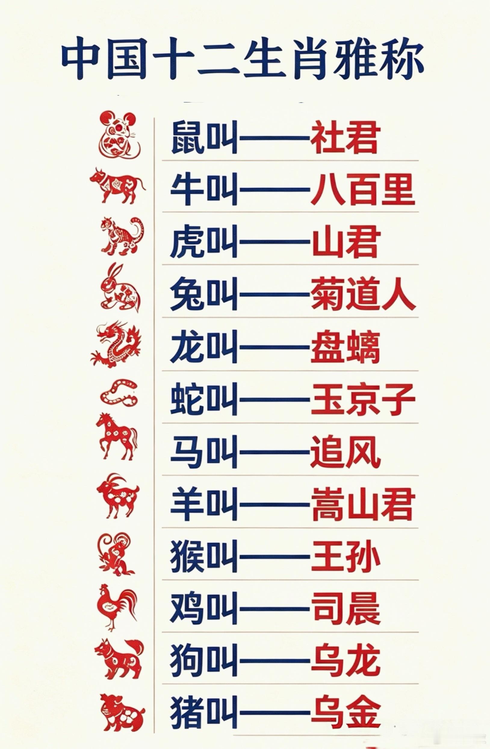 你知道嗎？中國十二生肖雅稱 ​​​