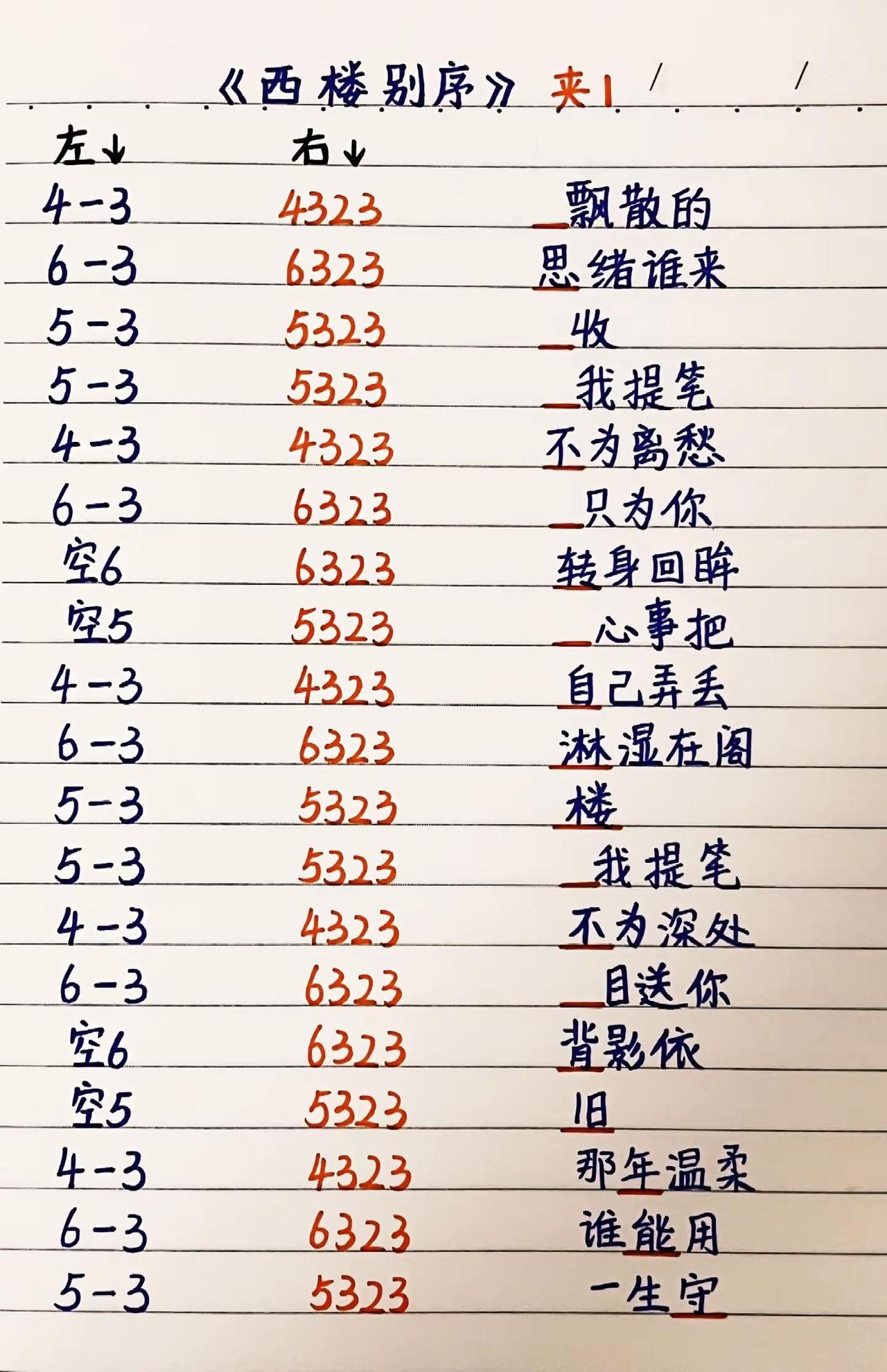 一根手指学会《西楼别序》吉他弹唱！吉他 吉他弹唱 吉他初学者 创作者扶持计划