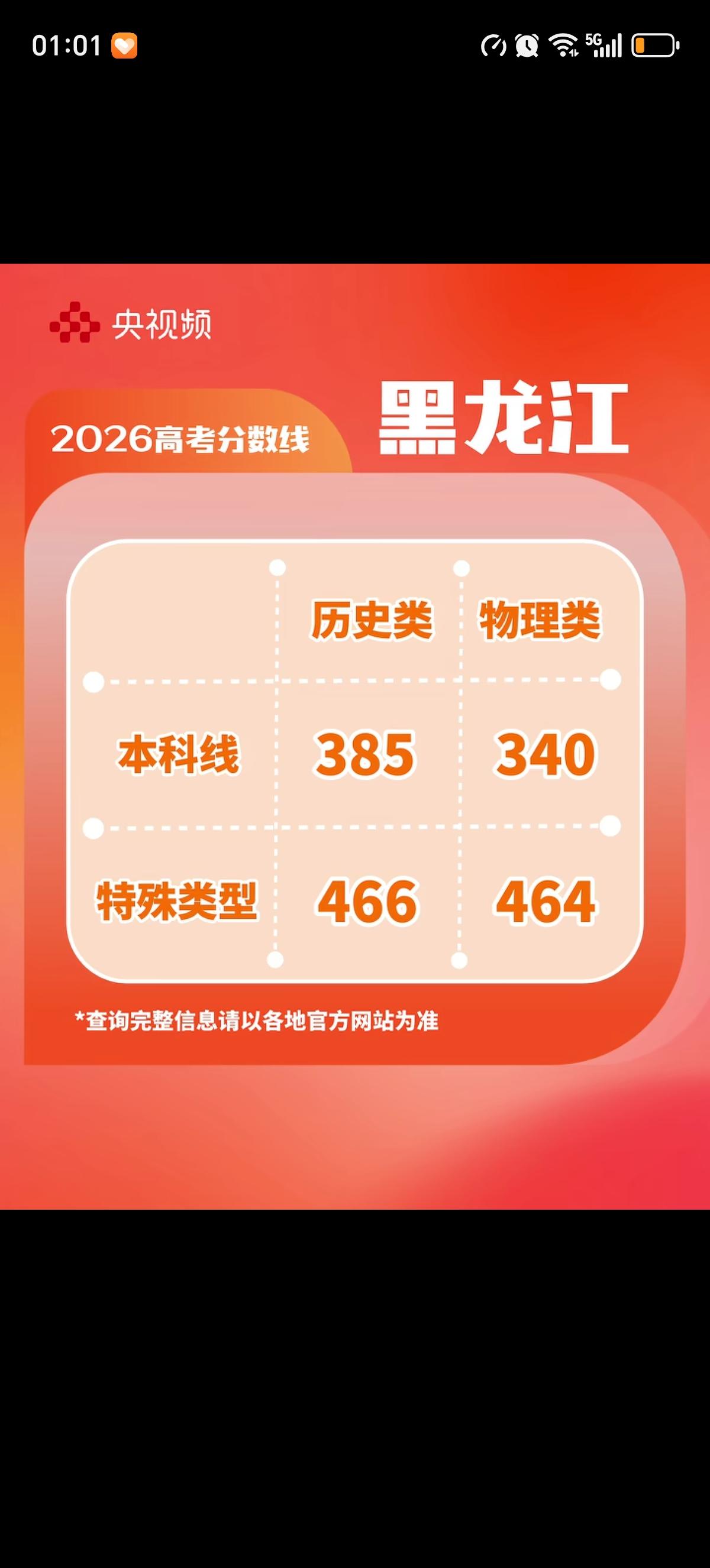 今年最大的赢家其实是黑龙江吧，一本线物理类464分，历史类466分。总共16.7