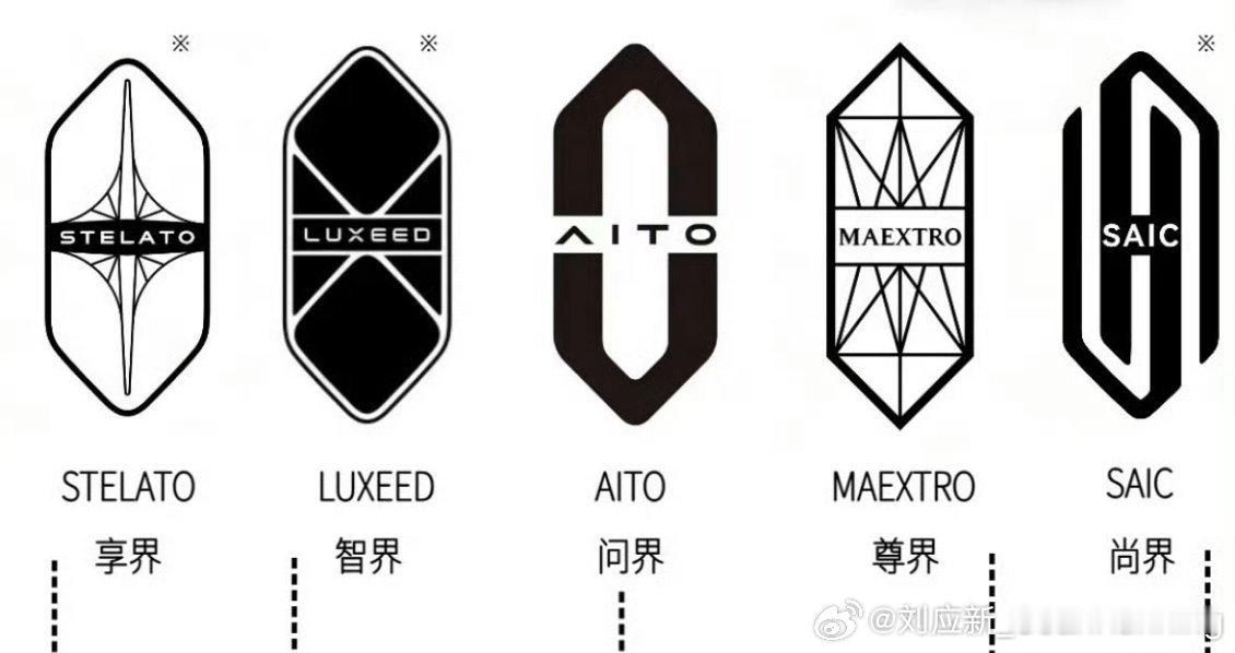 五界凑齐 哪个logo设计最得你心？汽车资讯大v聊车  ​​​
