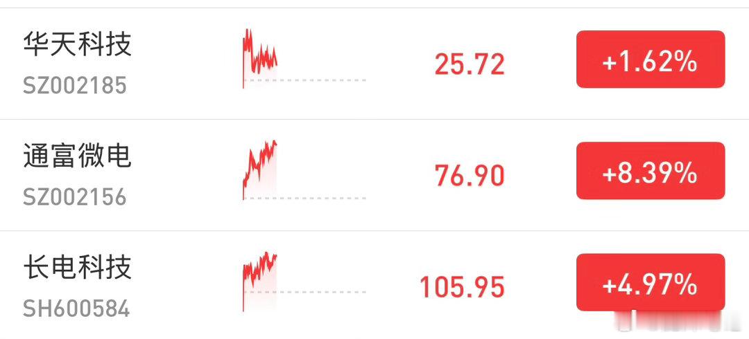 “封测三傻”表现不错！今日看盘