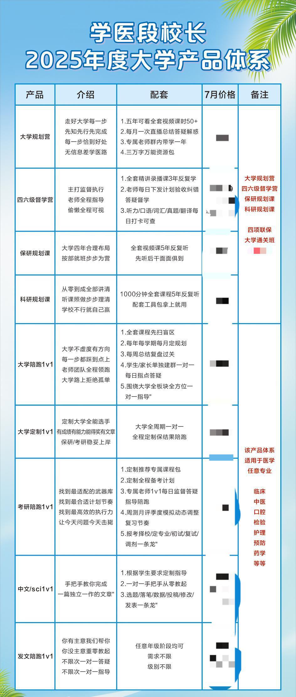 我们25年学医大学规划产品体系发布，专不专业的，看图就知道了。