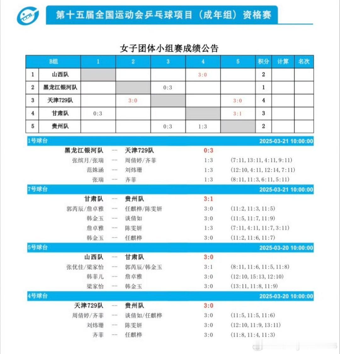 黑目前只打了一轮… ​​​