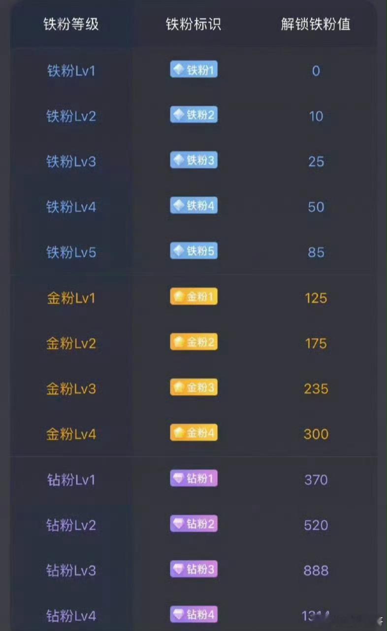 各位朋友，互动交流时间到✨在线的家人们点赞➕评论888签到打卡，即可检验铁粉标识