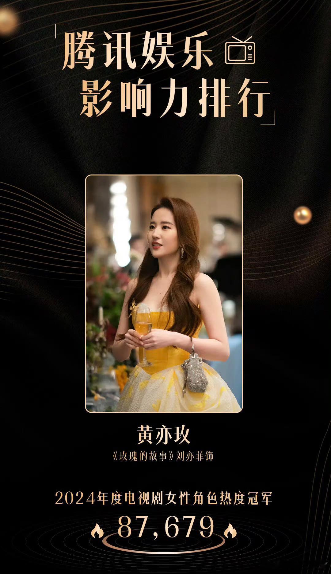 腾讯娱乐2024年度电视剧女性角色热度冠军——黄亦玫《玫瑰的故事》刘亦菲！同时，