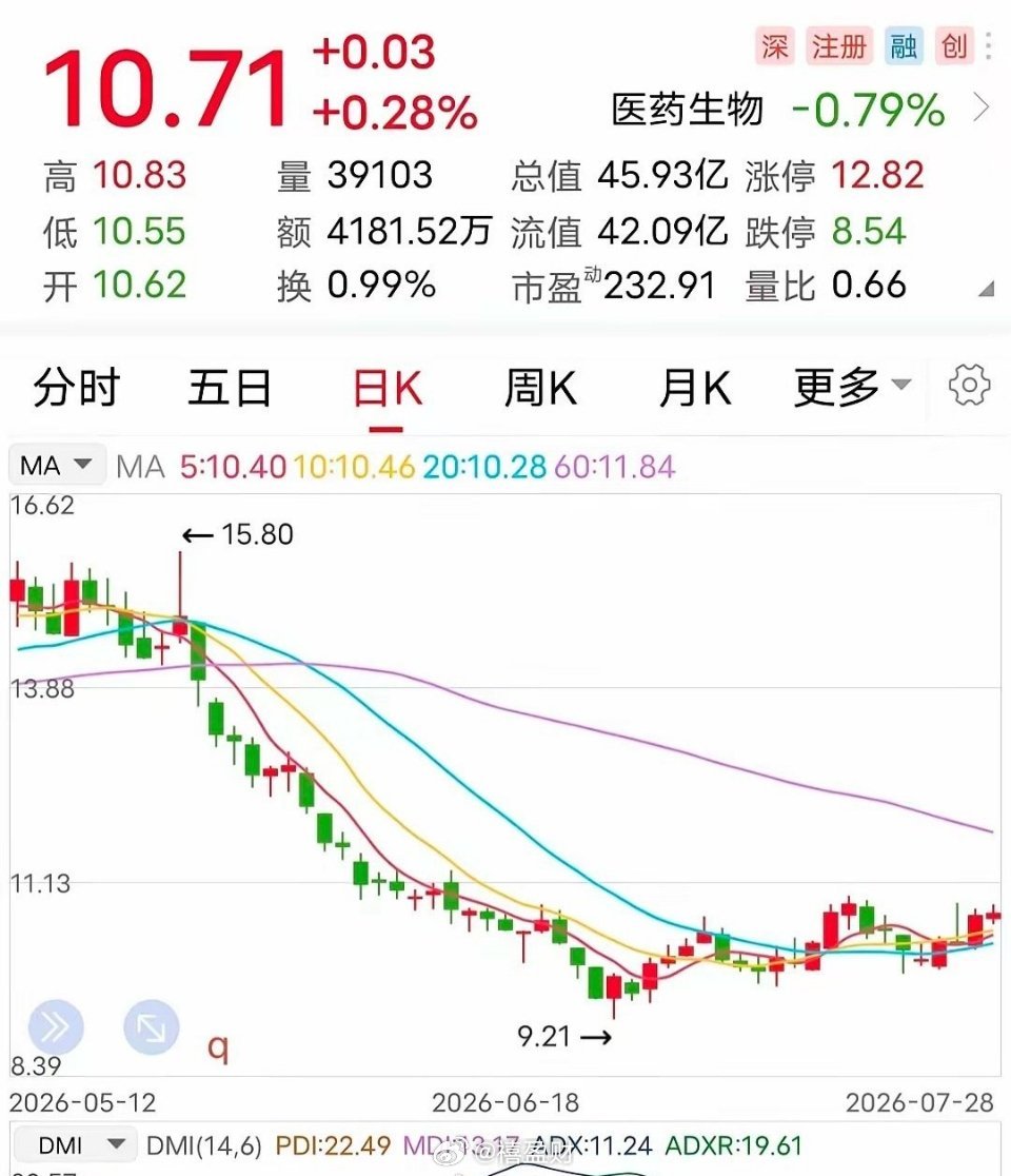 利好：上半年净利预增23倍！7月28日晚间，该企业发布公告称：2026上半年预计
