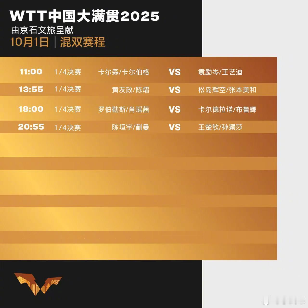 2025年WTT中国大满贯10月1日赛程！ ​​​