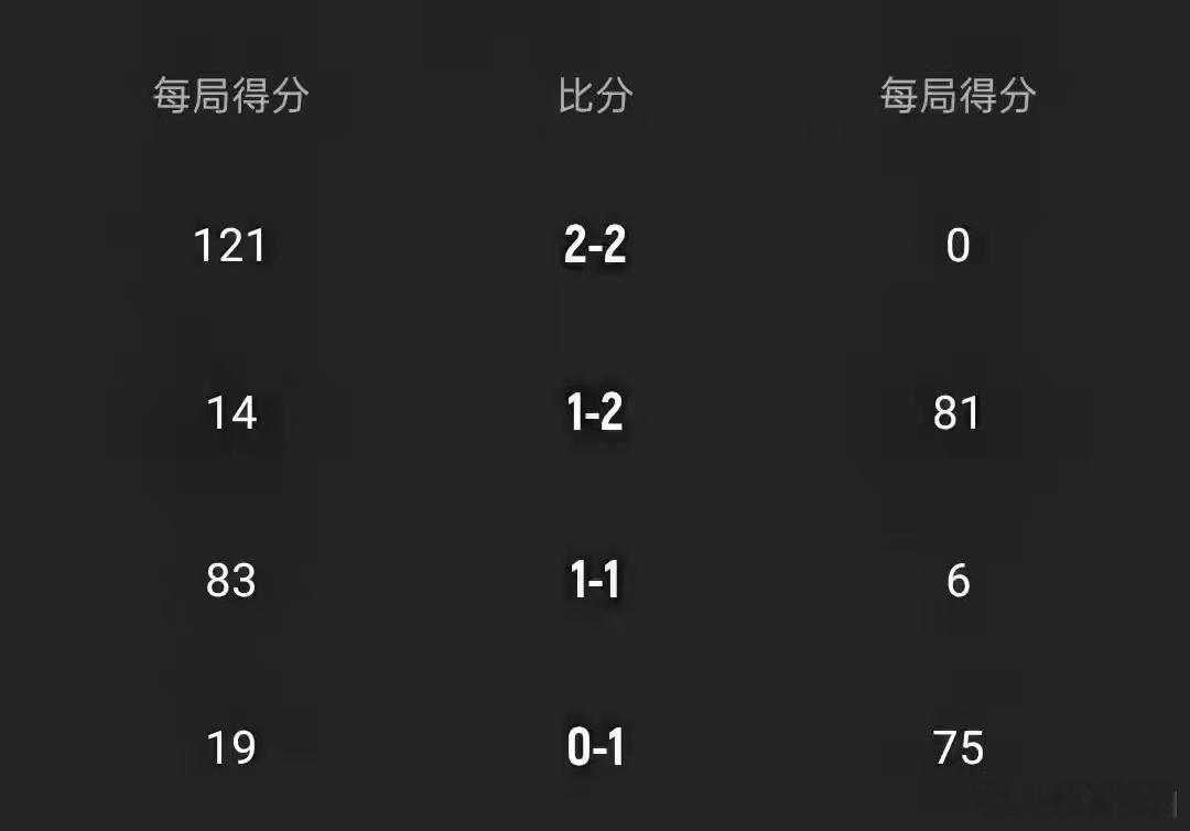 CCTV5直播｜赵心童2-2战平丁俊晖，斯诺克世锦赛中国德比首阶段悬念拉满北京时