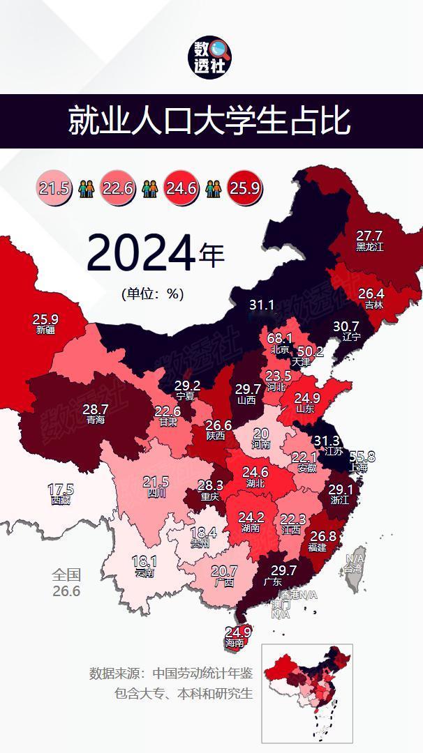 全国各省就业人口大学生占比