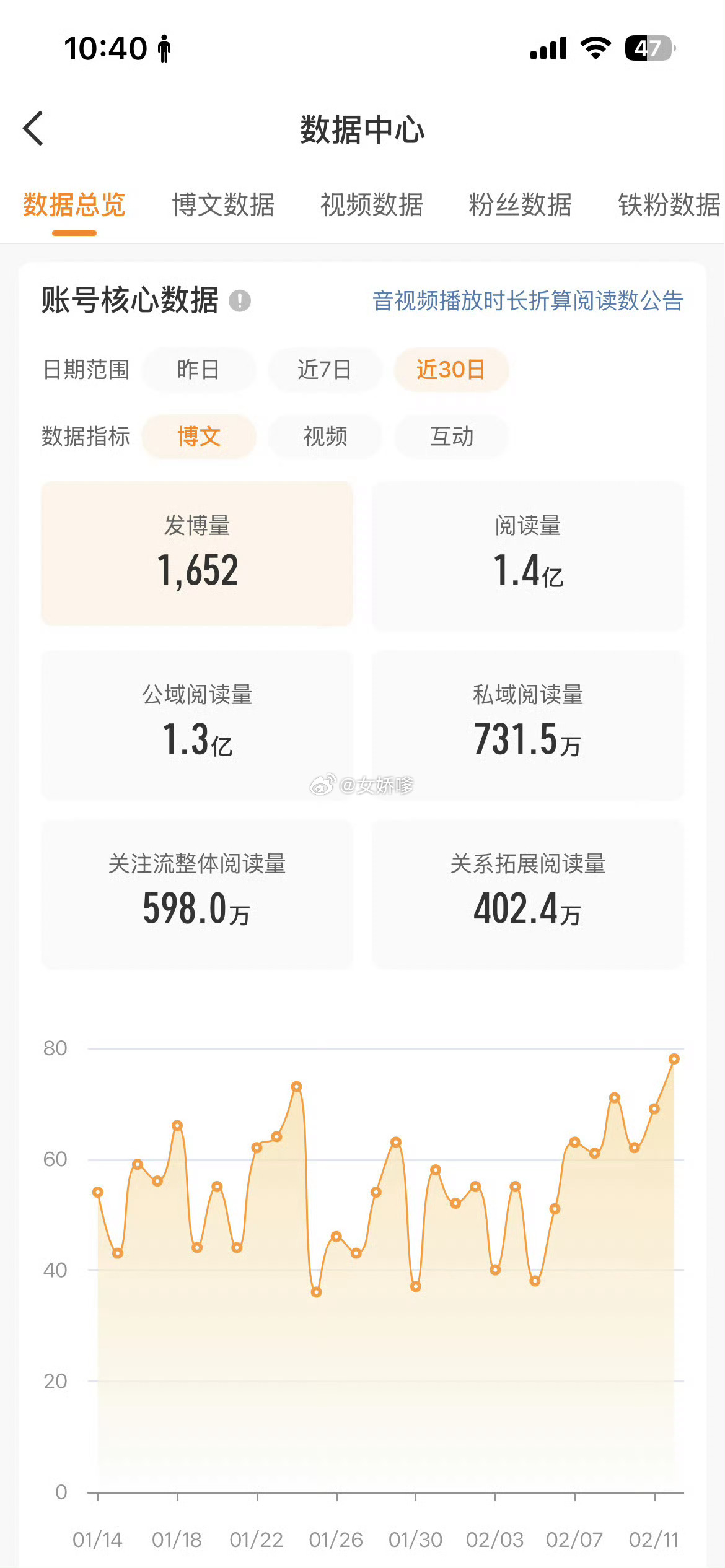 我以前….现在没有了…遥不可及 
