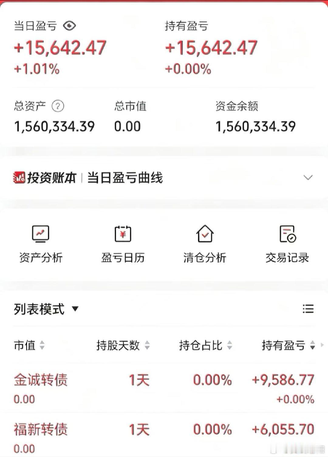 50w做可转债【第154天】目前总资产:156.03w当日参考盈亏+1.56w今