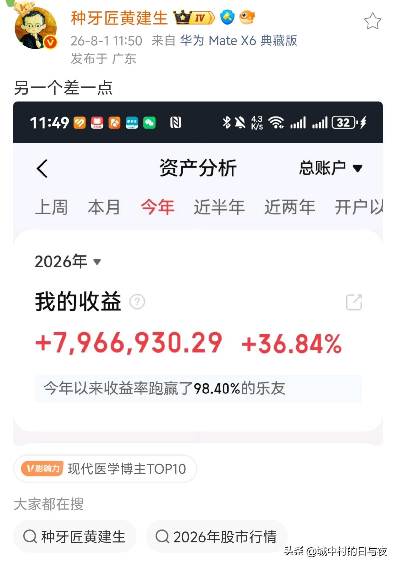 36.84%的收益率才跑赢98.4%的人？

剩下1.6%的人都在翻倍赚？