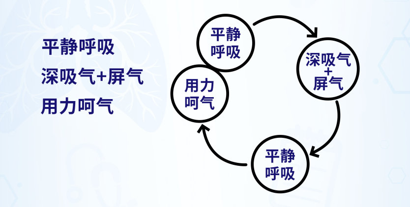 又到了呼吸系统最容易出事的季节如果有咳痰困难，记住别用蛮力硬来，可能导致血压飙升