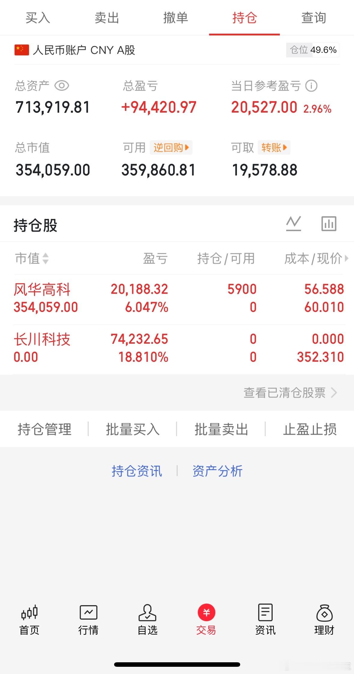 7.10收盘(炒股笔记)40万挑战一年翻5倍第( 13)天当日参考盈亏：+2W长