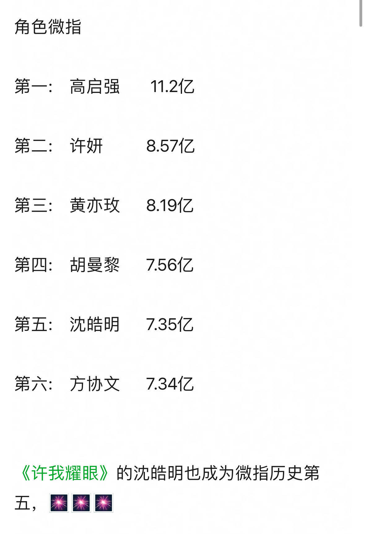 我斯哈斯哈，沈皓明微指历史第五[舔屏][舔屏] ​​​