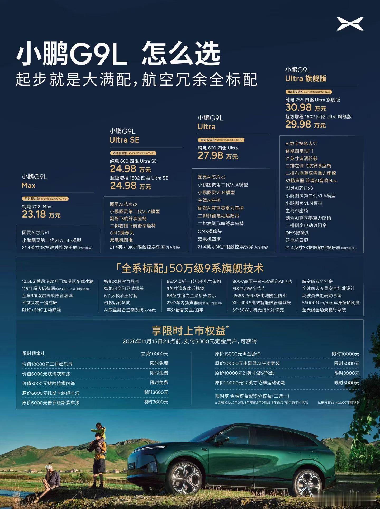 小鹏G9L上市，纯电版23.18万-30.98万，超级增程24.98万和29.9