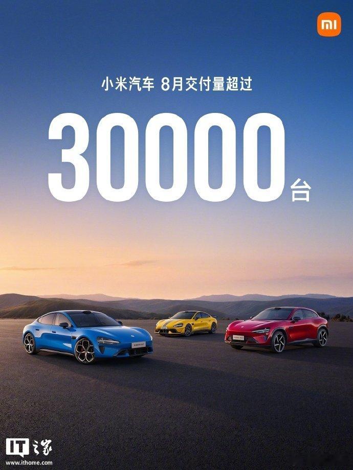 小米汽车8月交付超3万台【小米汽车：2026 年 8 月交付量超 3 万台，正全