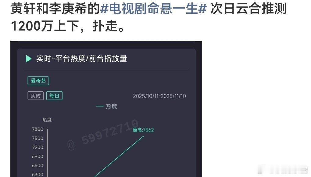 真扑阿上部黄轩的天启异闻录也是1000多万集均 ​​​