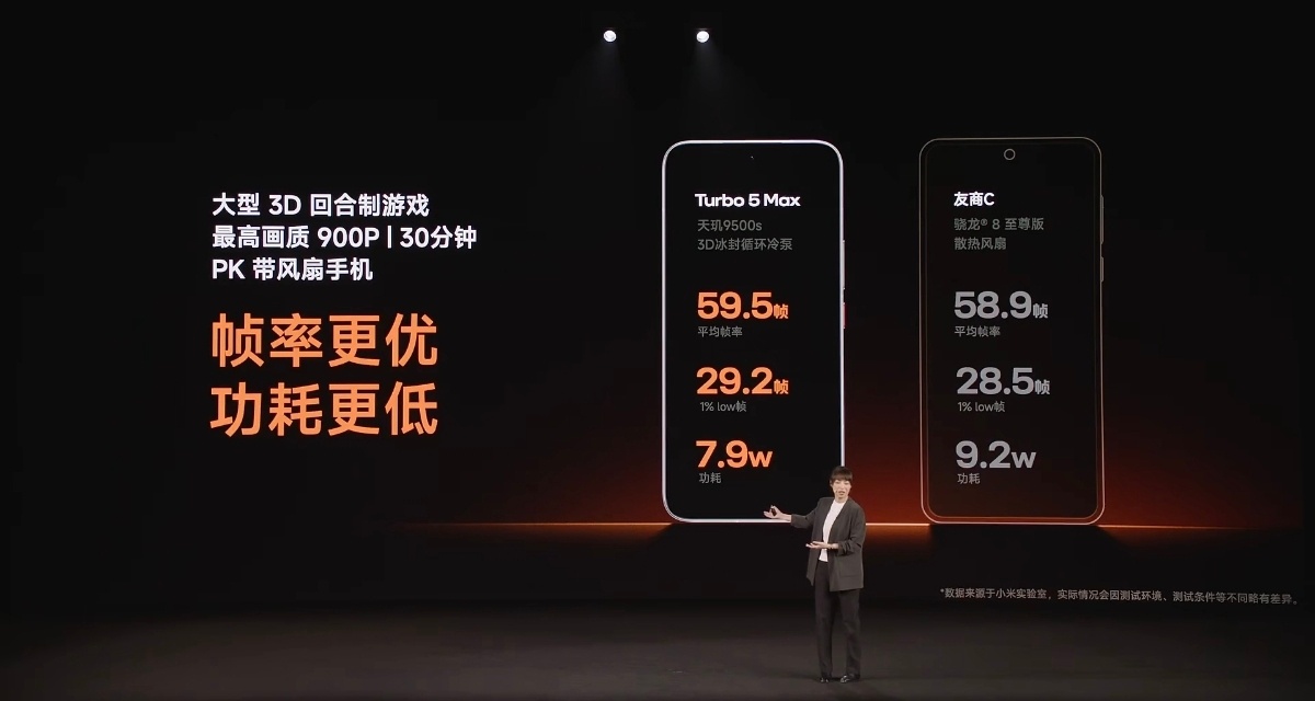 红米Turbo5发布会 尽管没有看上去很唬人的风扇，但Turbo5 Max重载情