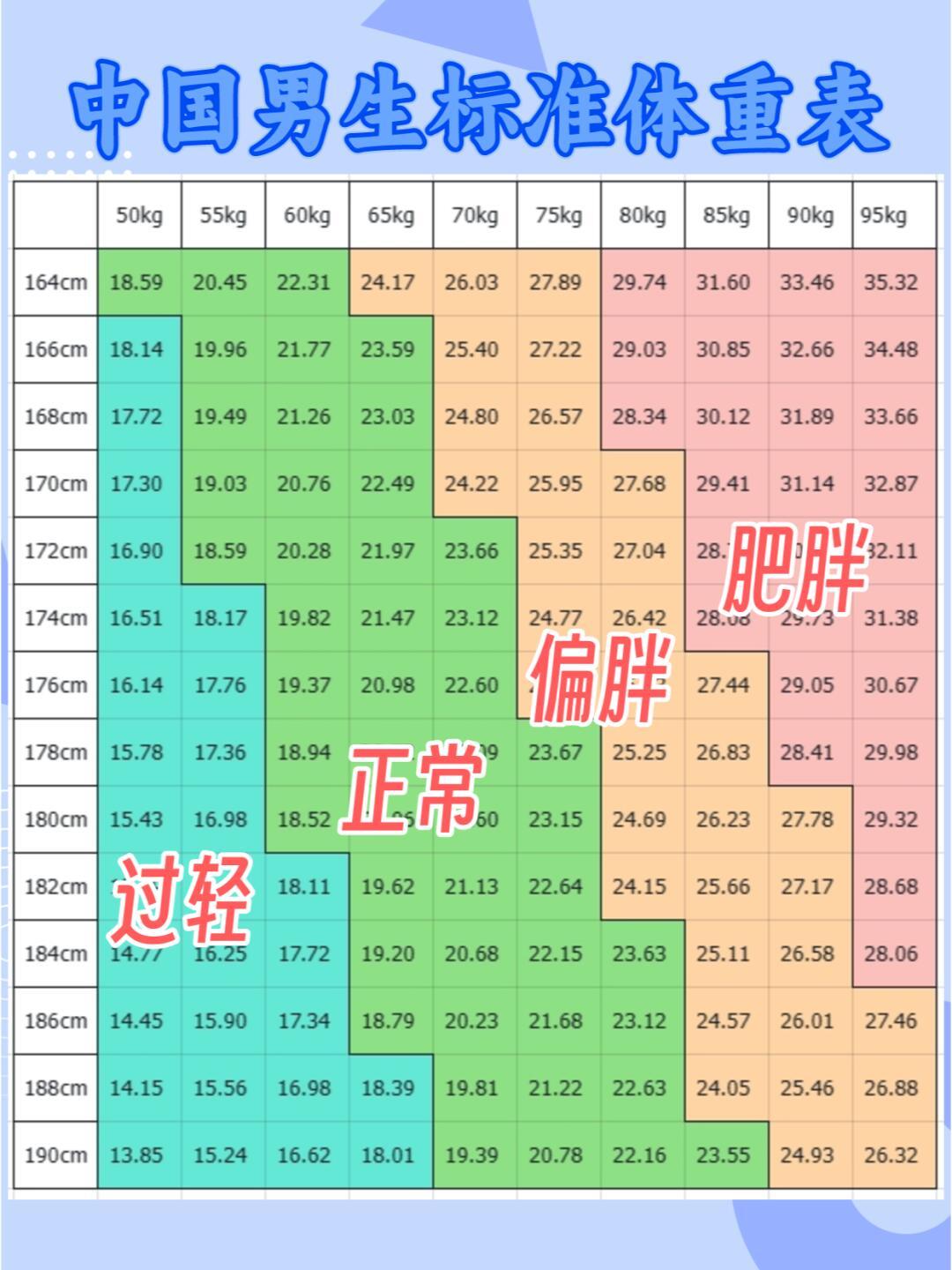 赵露思想要瘦到70斤[哆啦A梦害怕]这是不是太瘦了按百度百科的赵露思身高来计算，