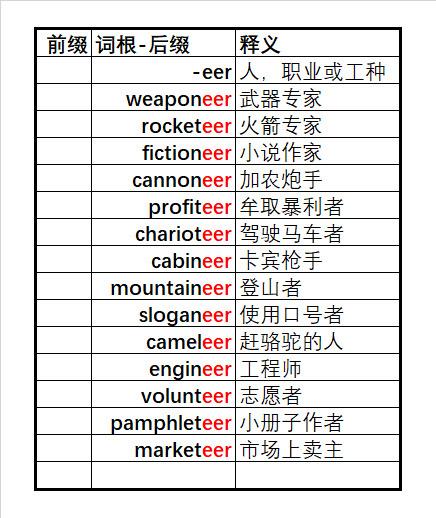 单词速记 3500词汇