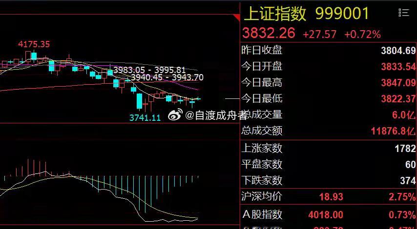 传统赛道股利好！A股能否8月开门红？隔夜市场回顾1、美股延续涨势：周五，美股三大