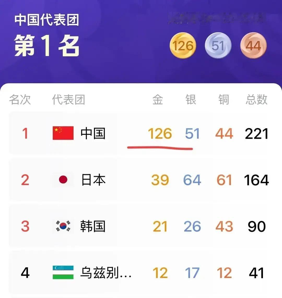 王楚钦赢了球，却把所有感谢都给了别人。

他把自己的名字藏在教练和队友的身后，只
