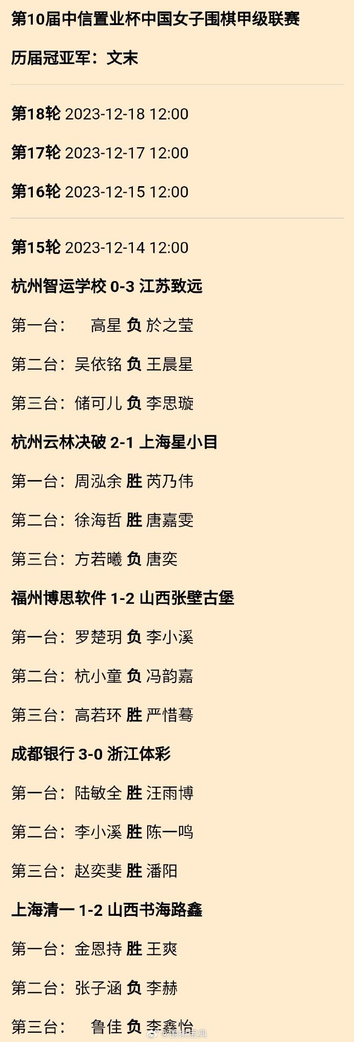 第10届女子围甲第15轮结果 #围棋# 
