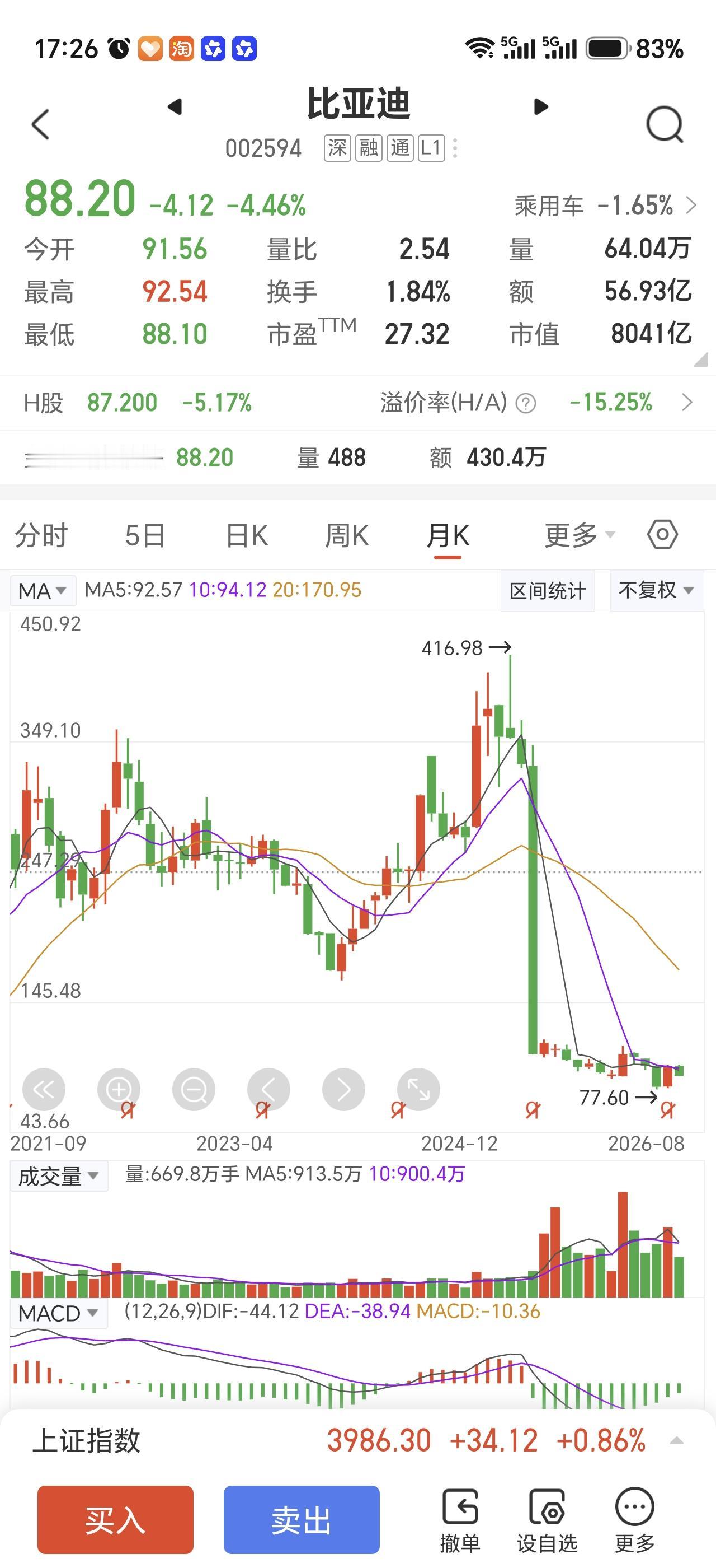 坚定投资信心~要投资就投真正的科技企业~比亚迪~从比亚迪与特斯拉对比说起！
  