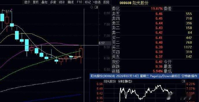 尾盘研讨学习：002185，上海合晶短线看尾盘符合补仓战法，天海电子早上跌停补的