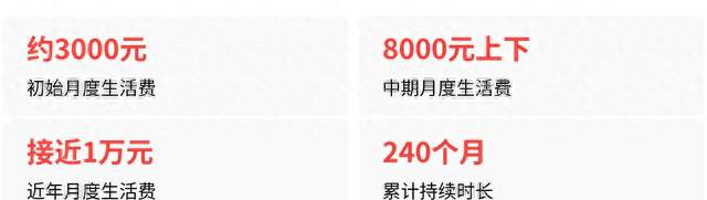 胡歌每月15号给张冕父母转账20年，这笔情义账怎么算？
