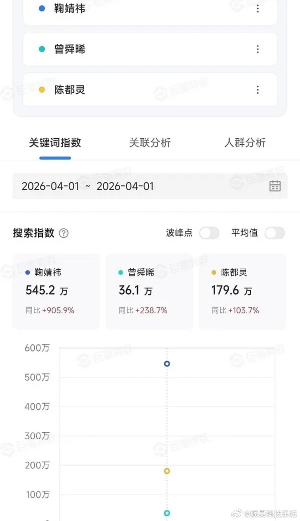 已看🍊好美 不是靠滤镜的那种 只有虚假的女顶才会剧里跟剧外不一样 