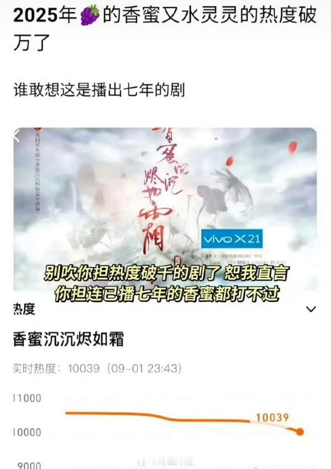 有网友发现杨紫主演的香蜜沉沉烬如霜，已经开播七年了，热度又破万了，所以现在都在吹