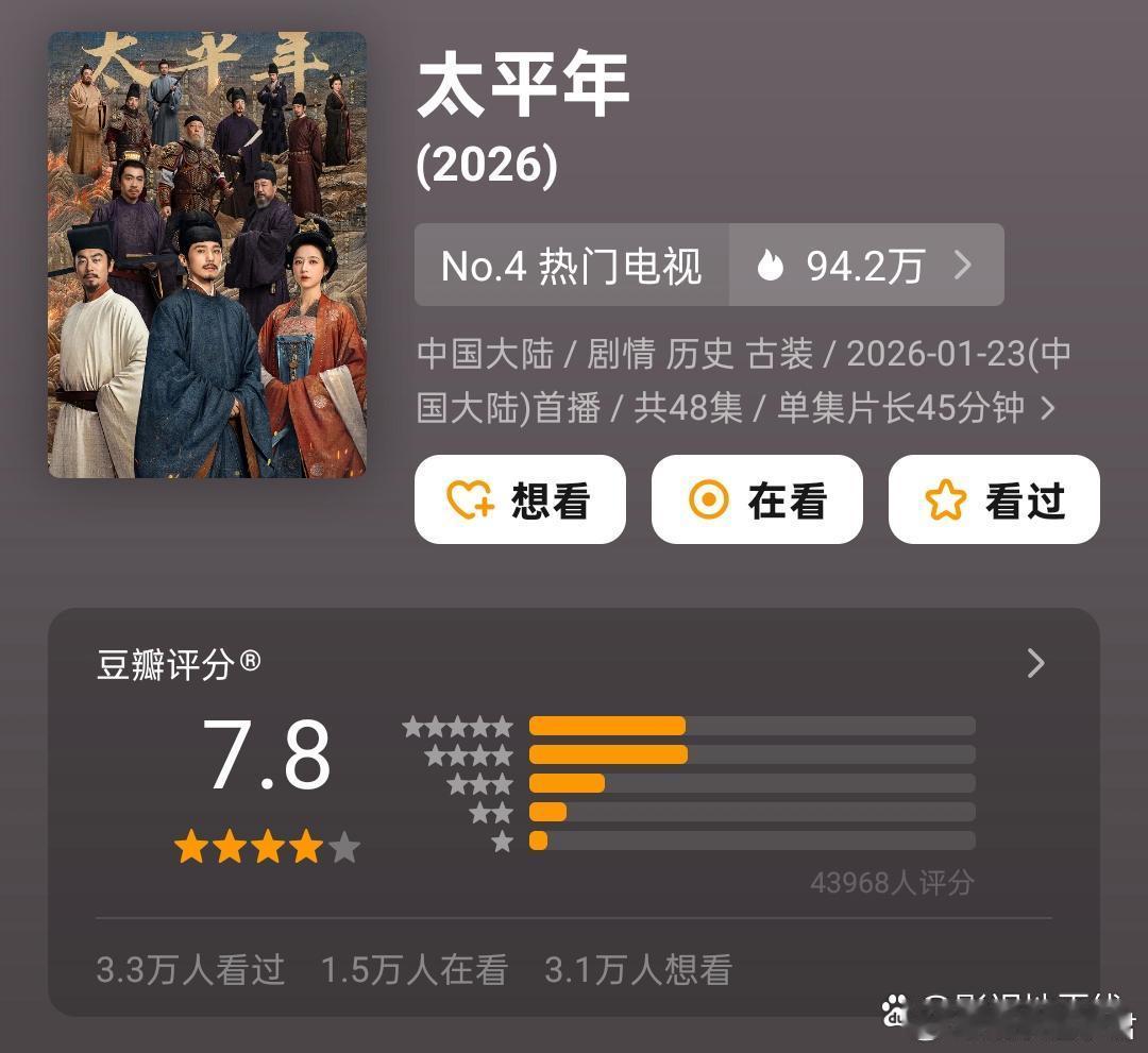 竞争了多天的《太平年》和《小城大事》豆瓣终于开分，前者口碑7.8分，后者口碑7.