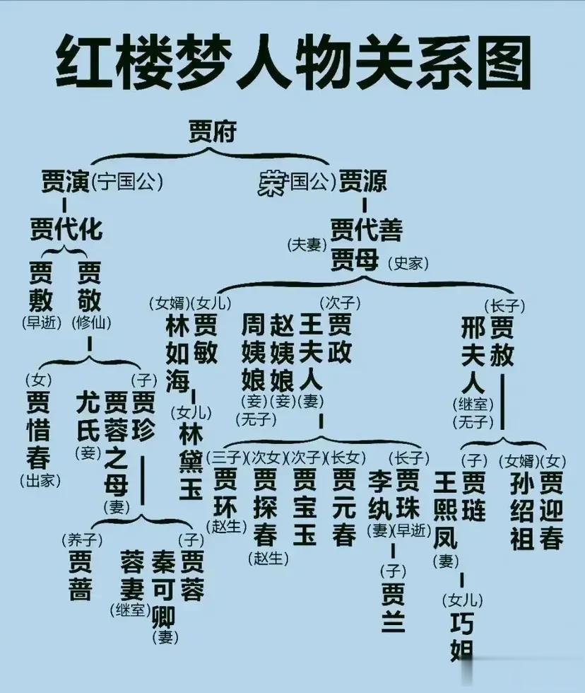 这位老师太无私了！！整理的红楼梦人物关系图真的太厉害了！！人物关系明确，复杂的人