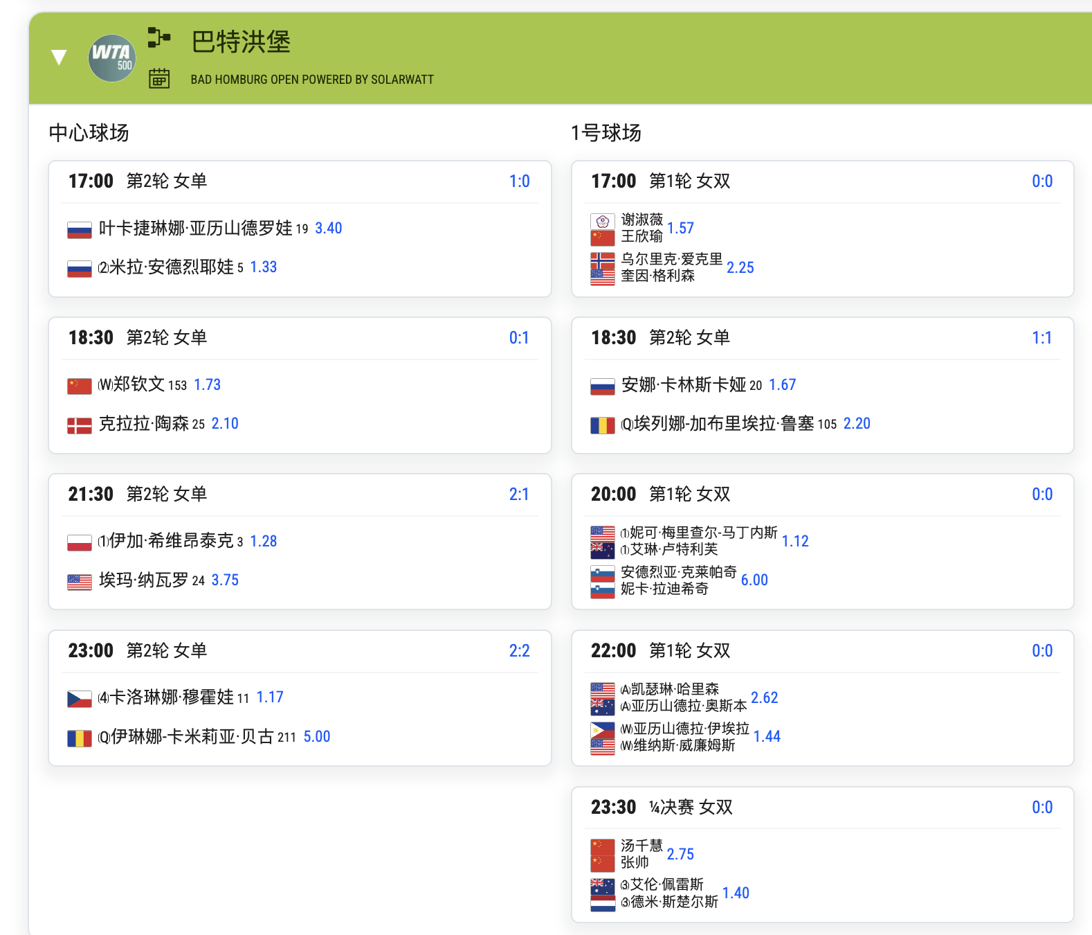 巴特洪堡草地赛 今日赛程⏰中心球场第二场，约18点30分，郑钦文vs陶森 ，交手