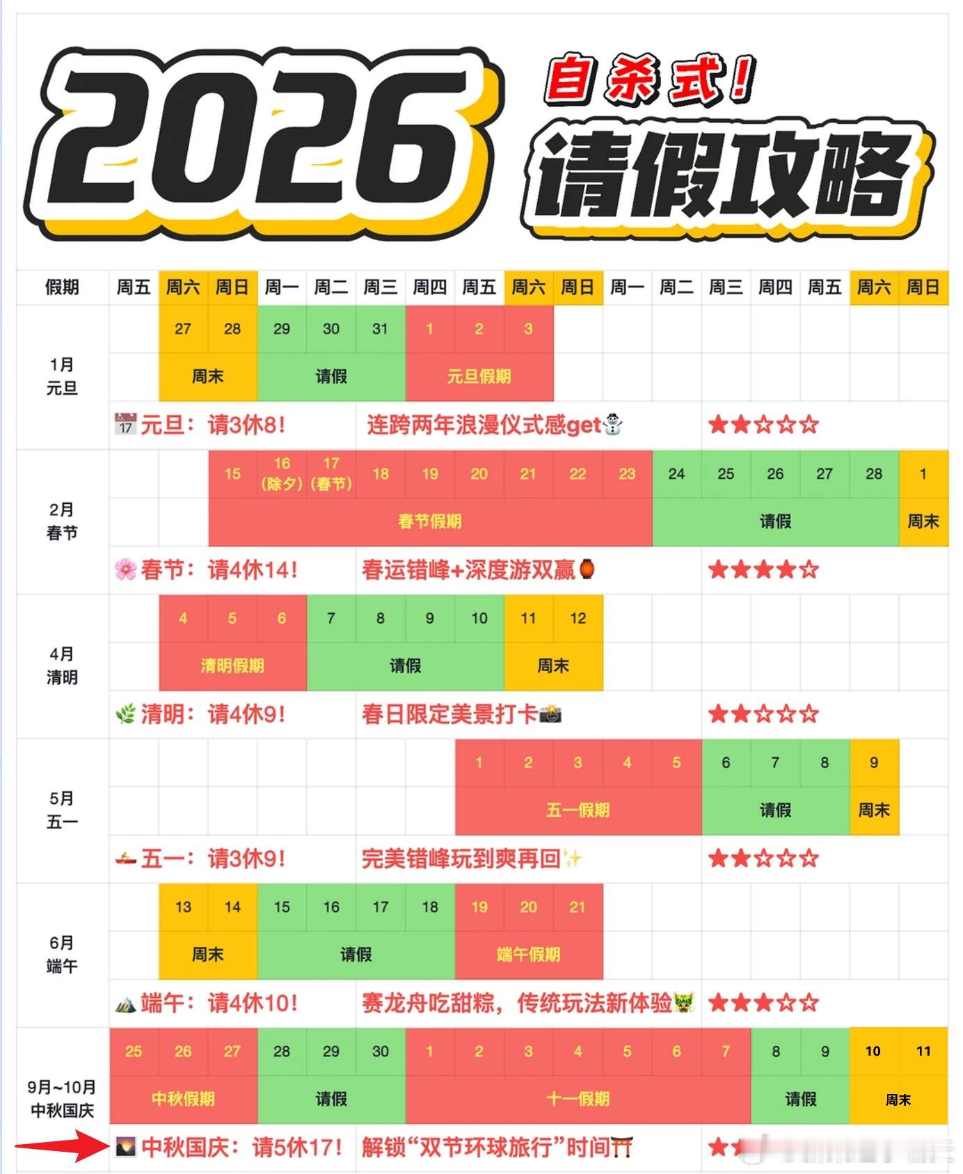 元旦请3休8明年的“自杀式”请假放假攻略，可以收藏一波~比起元旦的“请3休8”，