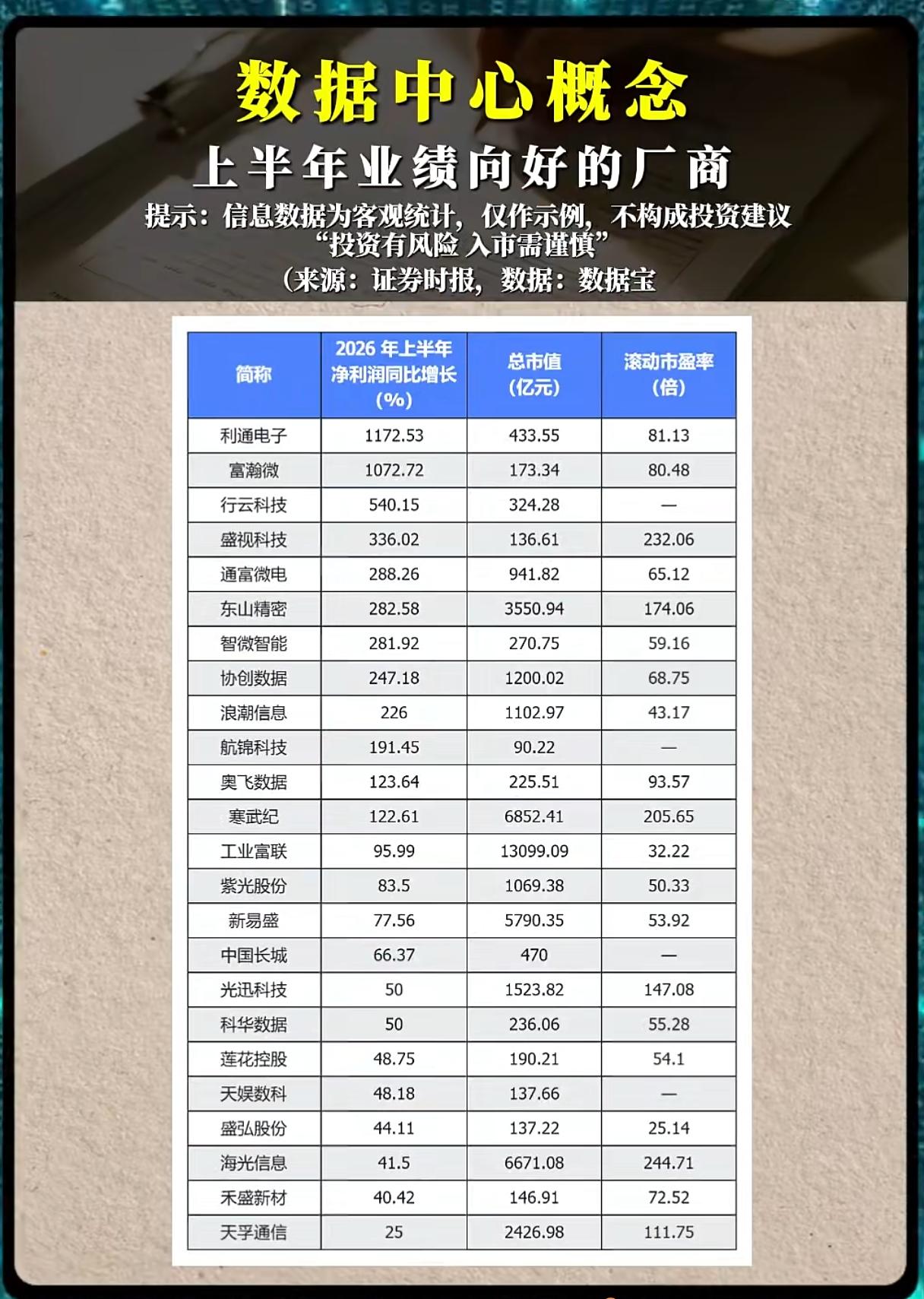 数据中心中报集体大爆发，高增速背后暗藏哪些陷阱？
 
AI算力浪潮席卷A股，数据