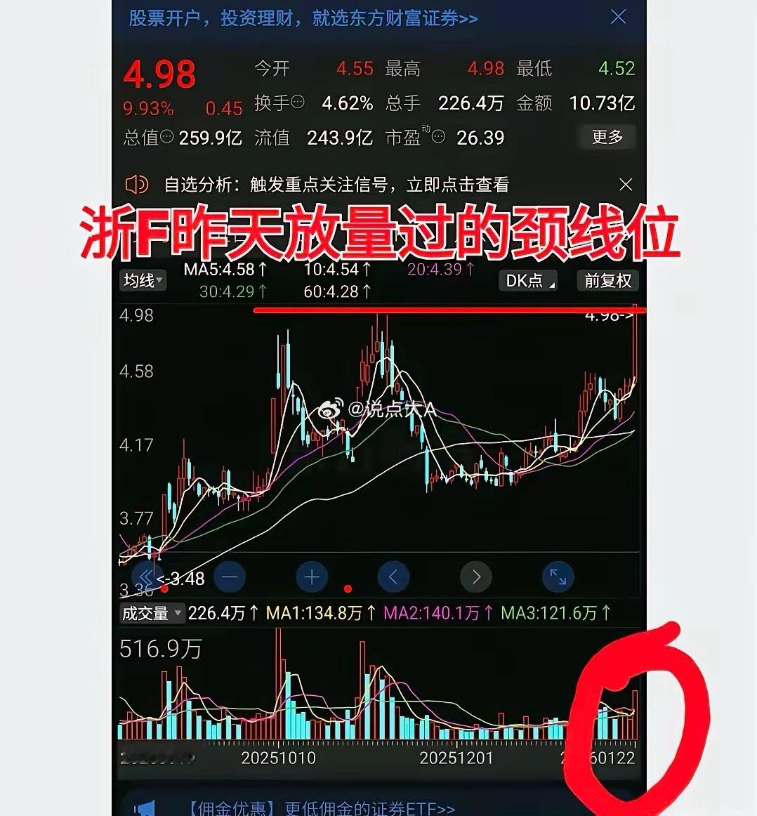 1月23日盘前。浙F的张婷。浙F和小怡都属于曾经你瞧不起它，今天它瞧不起你的那种