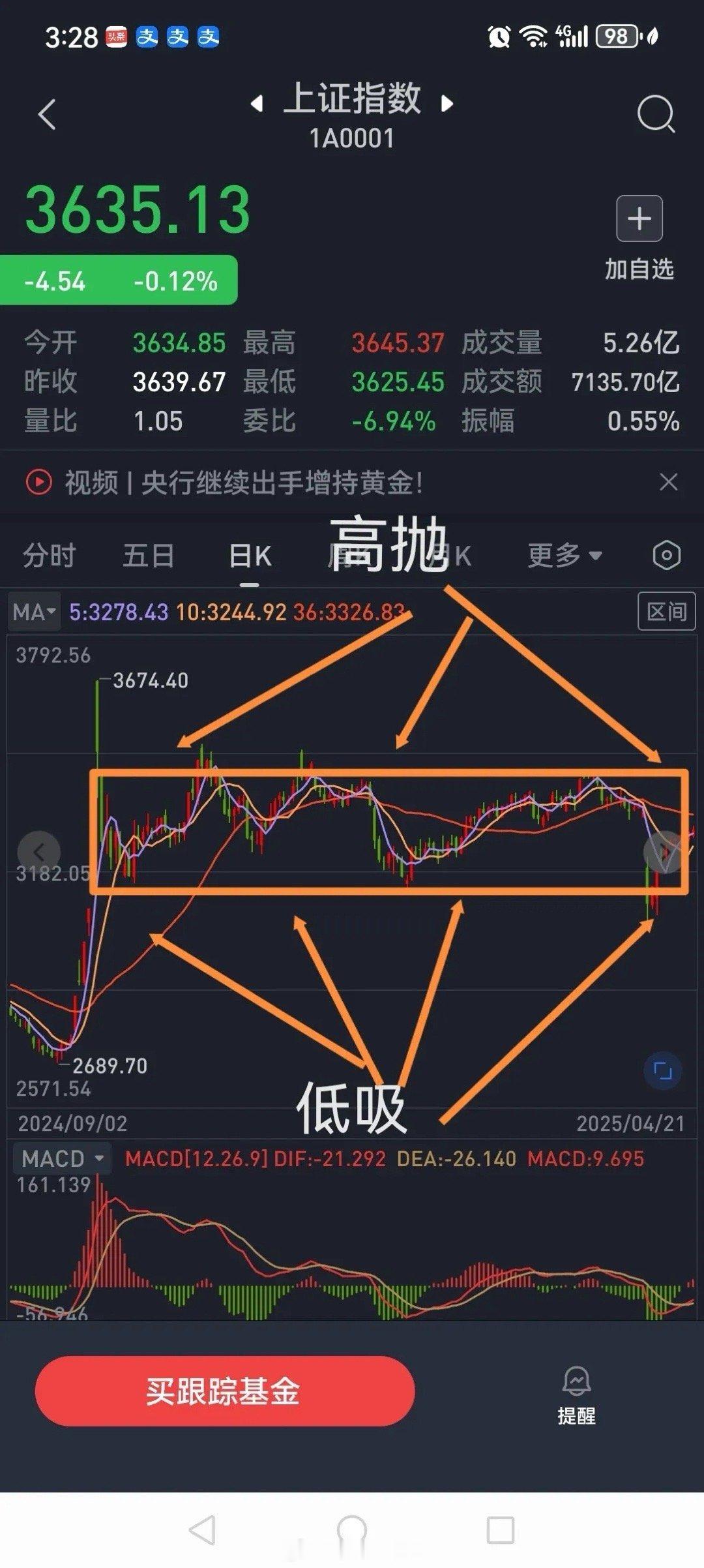 嘿，各位股友们！炒股的你，是不是一直琢磨着有没有什么神奇办法，能把自己股票的买入