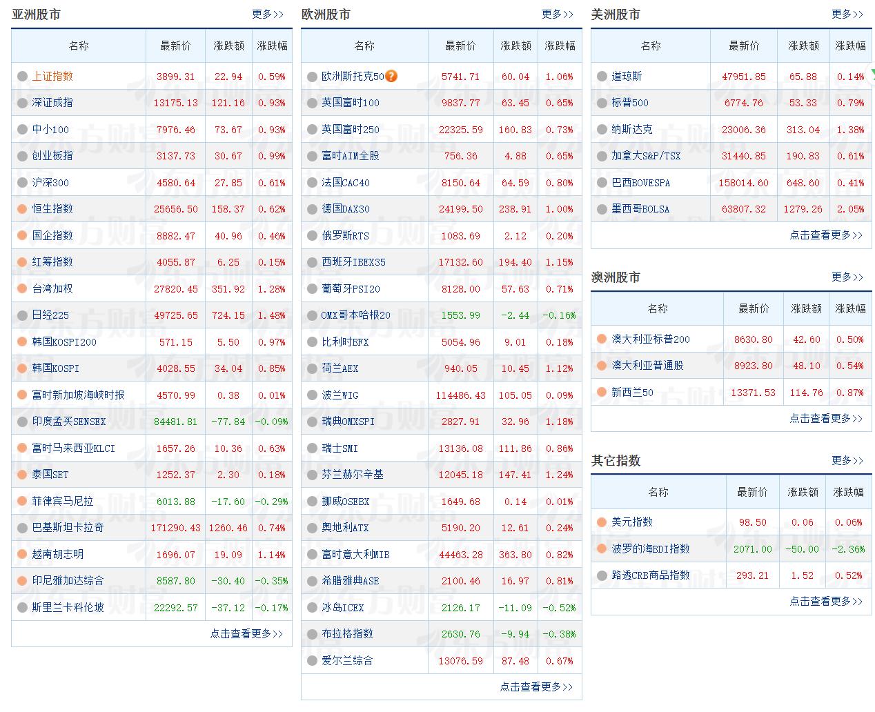日元终于在12月19日北京时间11:19分之前宣布加息了，符合市场预期。

20
