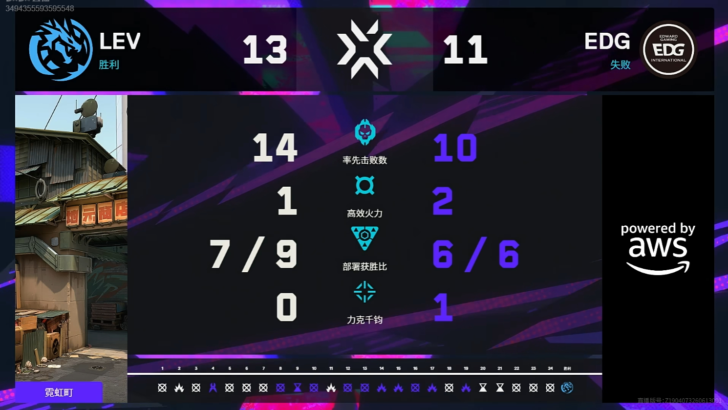 2026VCT伦敦大师赛 | EDG 0-3 LEV图三霓虹町，EDG 11:1