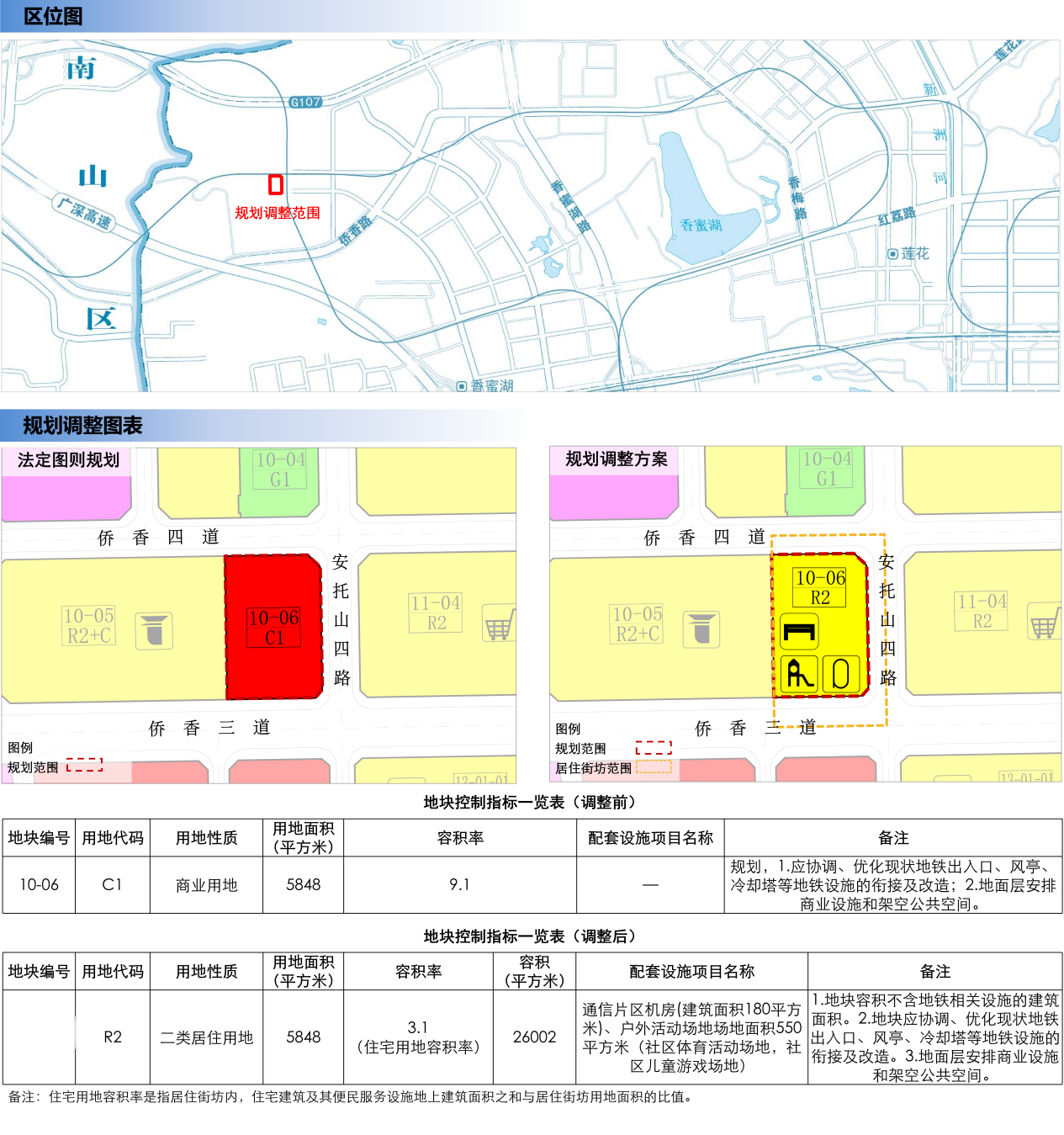 福田安托山迷你商地改宅地！容积率3.1，紧邻深高南学区