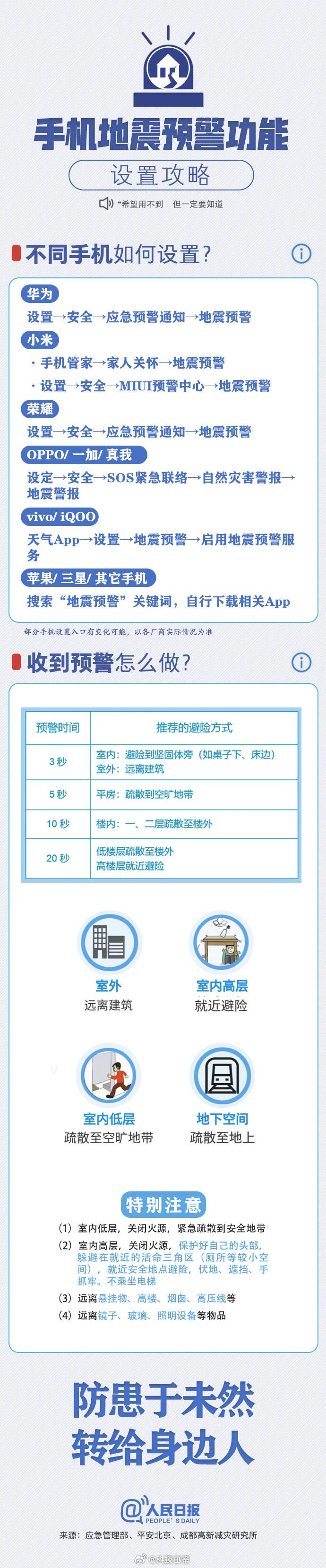 各品牌手机地震预警功能设置攻略分享

苹果、三星 等没有内置中国地区地震预警功能