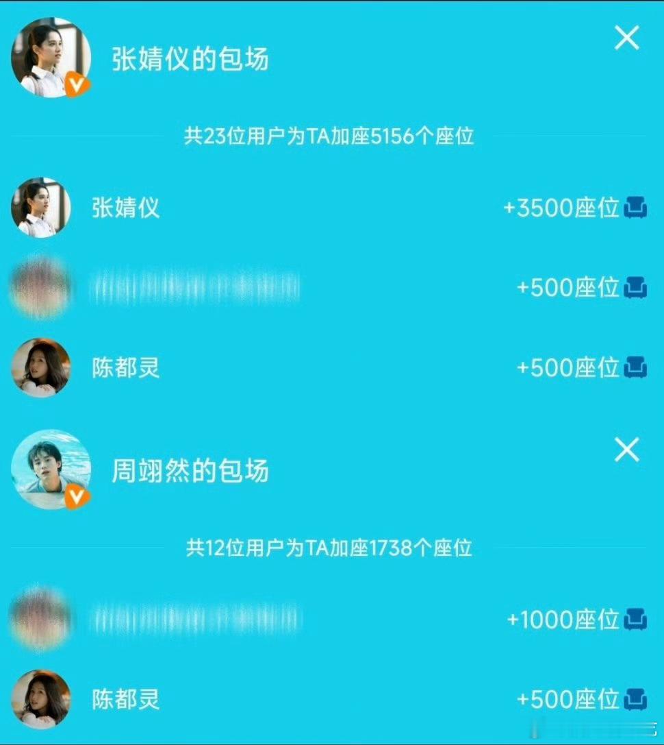 陈都灵分别给焕羽男女主张婧仪周翊然包场500，嘟嘟够大方啊[彩虹屁] ​​​