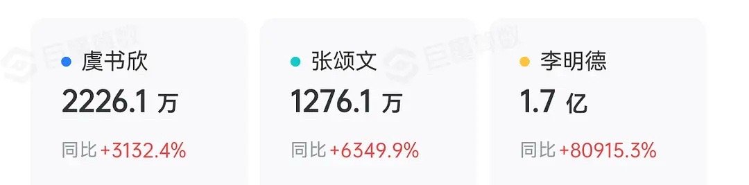 星光大赏抖指出来了 李明德1.7e… 