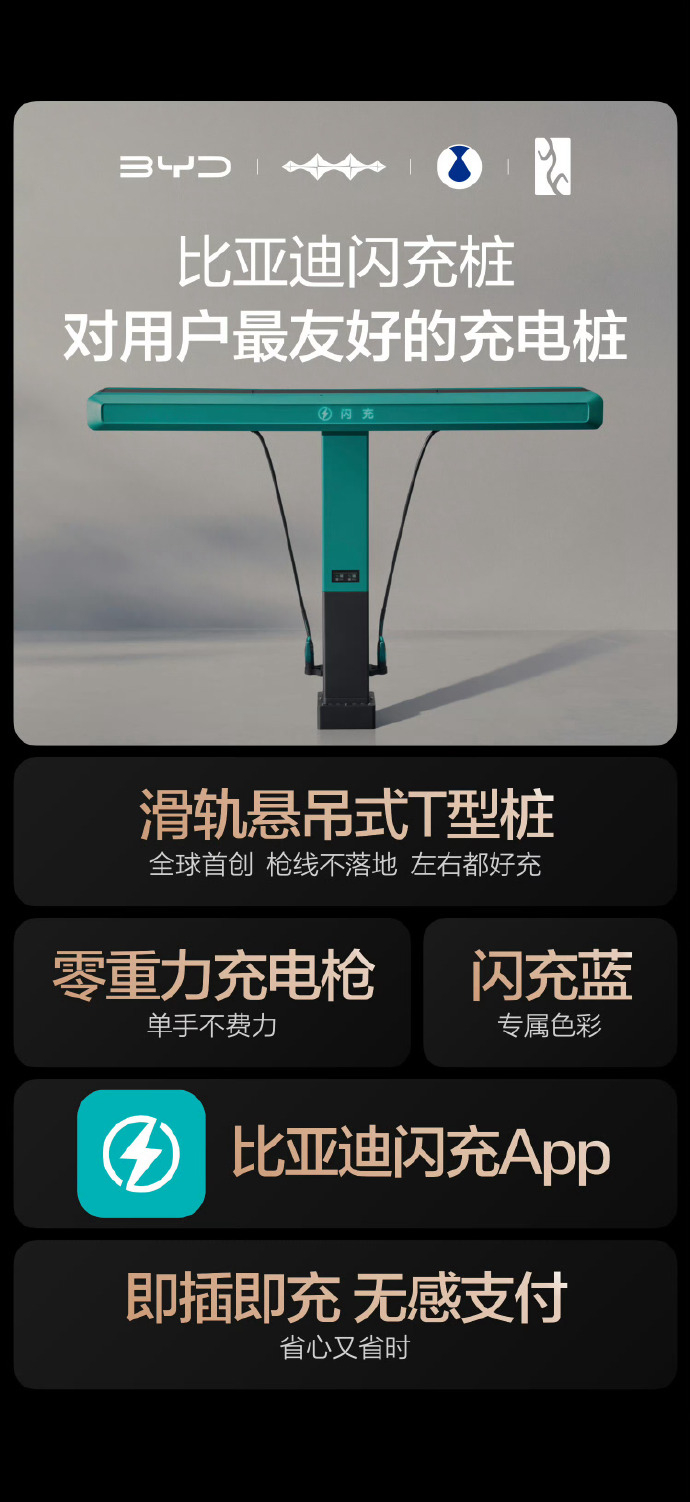 比亚迪闪充站建设真的猛 比亚迪这套充电系统的单枪峰值功率高达1500千瓦，为全球
