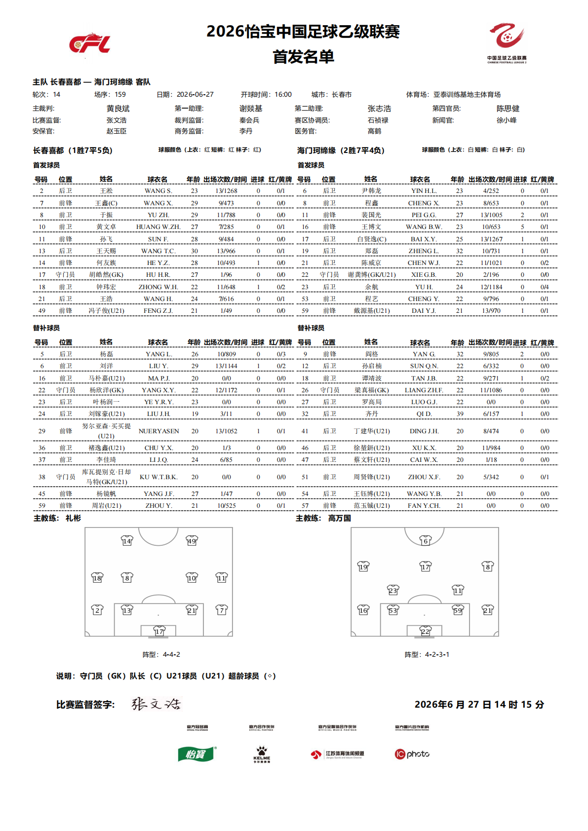 2026怡宝中乙联赛第十四轮｜长春喜都VS海门珂缔缘今日比赛首发名单公布！中乙联